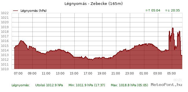 beillesztett kép