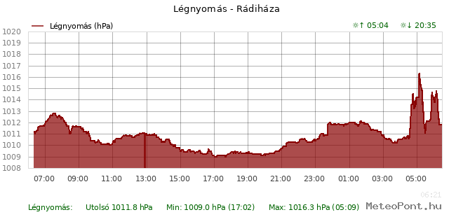 beillesztett kép