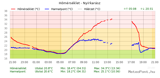 beillesztett kép