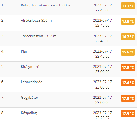 beillesztett kép