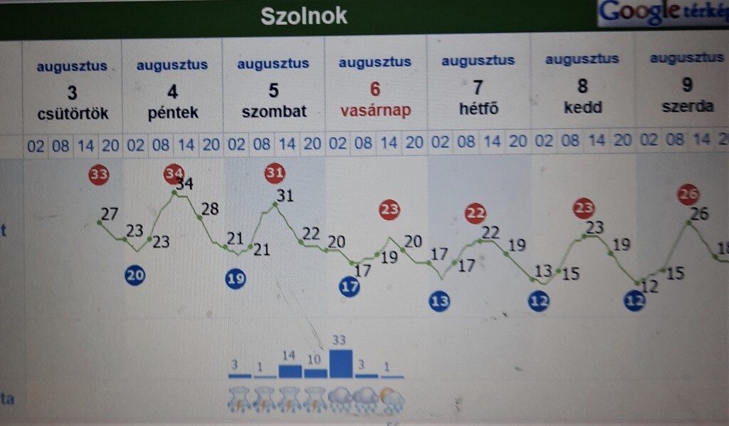beillesztett kép