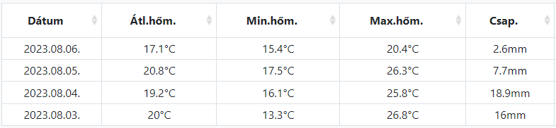 beillesztett kép