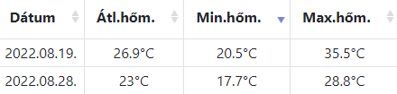 beillesztett kép