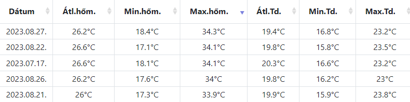 beillesztett kép