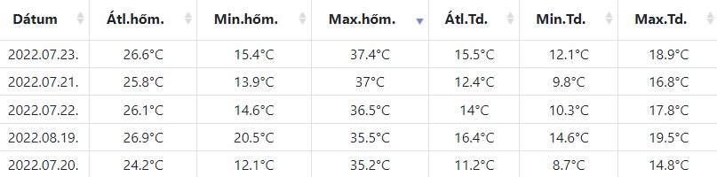 beillesztett kép