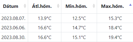 beillesztett kép