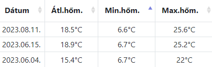 beillesztett kép