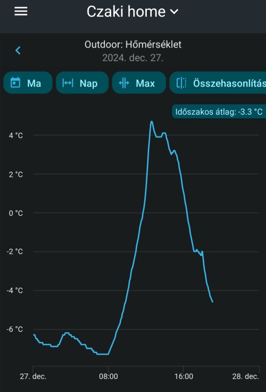 beillesztett kép