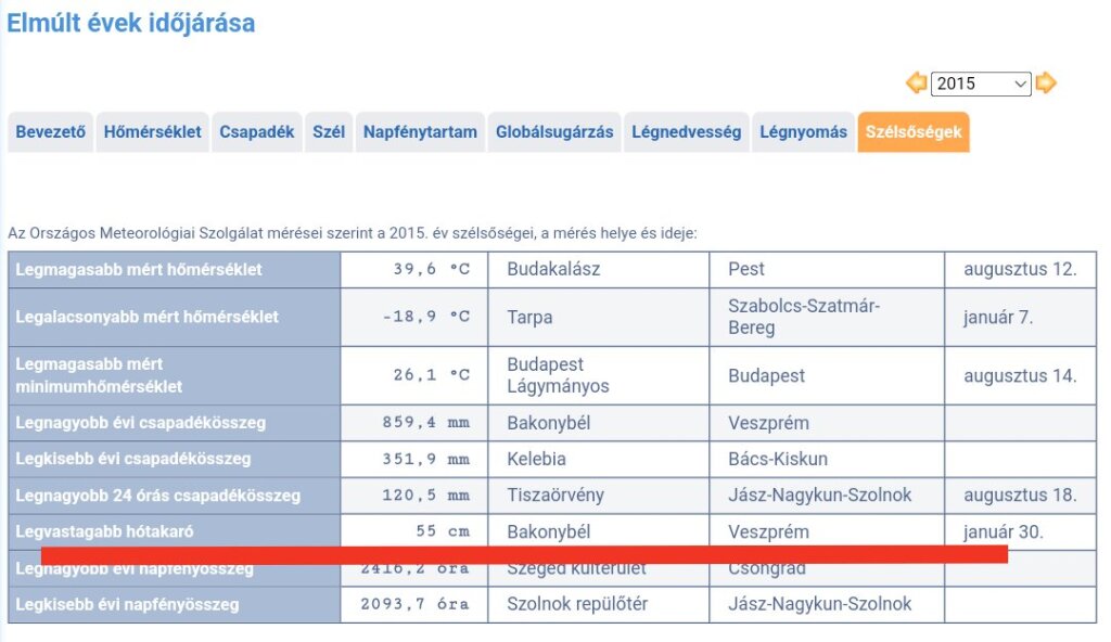 beillesztett kép