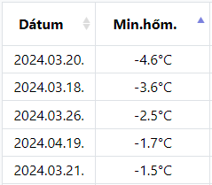 beillesztett kép