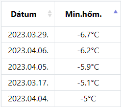 beillesztett kép