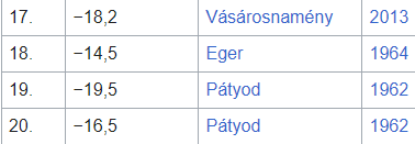 beillesztett kép
