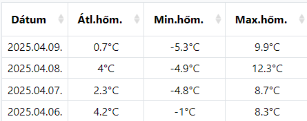 beillesztett kép