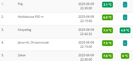 beillesztett kép