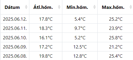 beillesztett kép