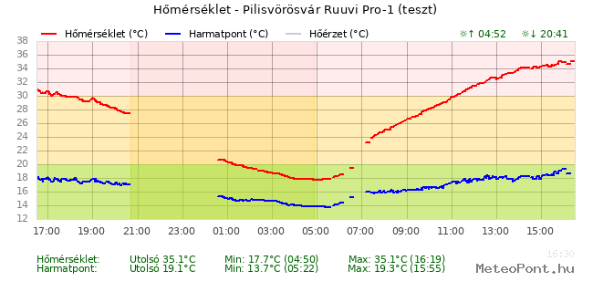 beillesztett kép