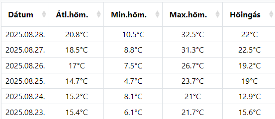 beillesztett kép