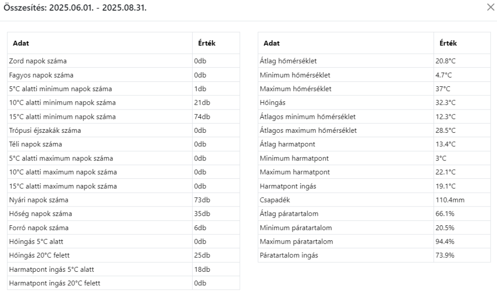 beillesztett kép