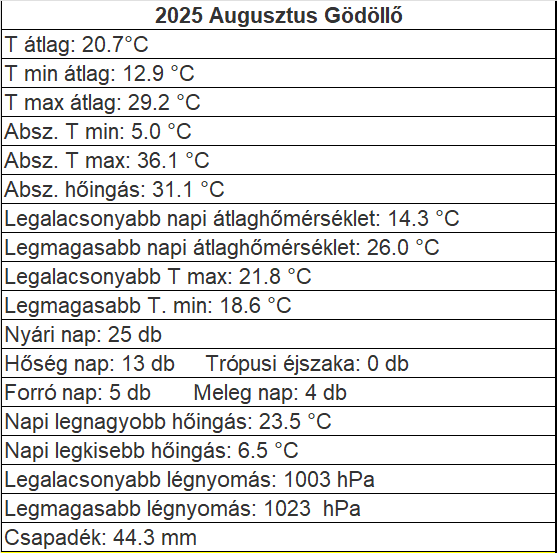 beillesztett kép