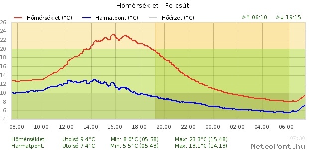 beillesztett kép