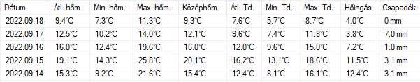 beillesztett kép