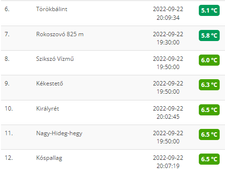beillesztett kép