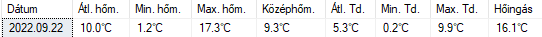 beillesztett kép
