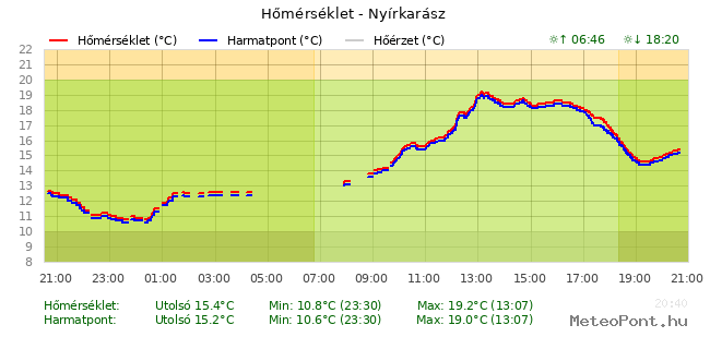 beillesztett kép