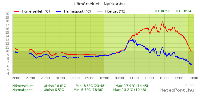 beillesztett kép