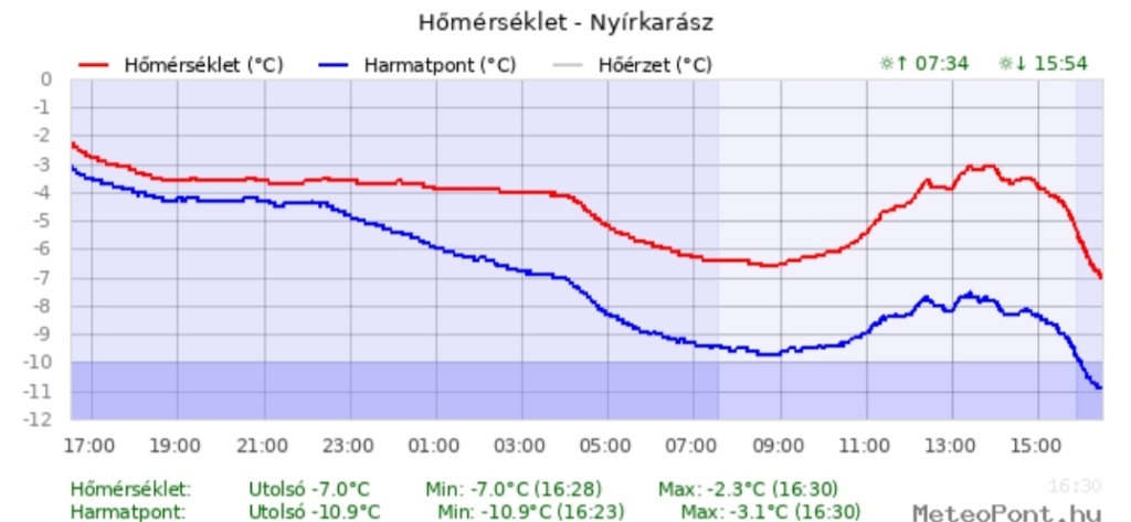 beillesztett kép