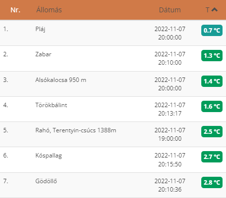 beillesztett kép