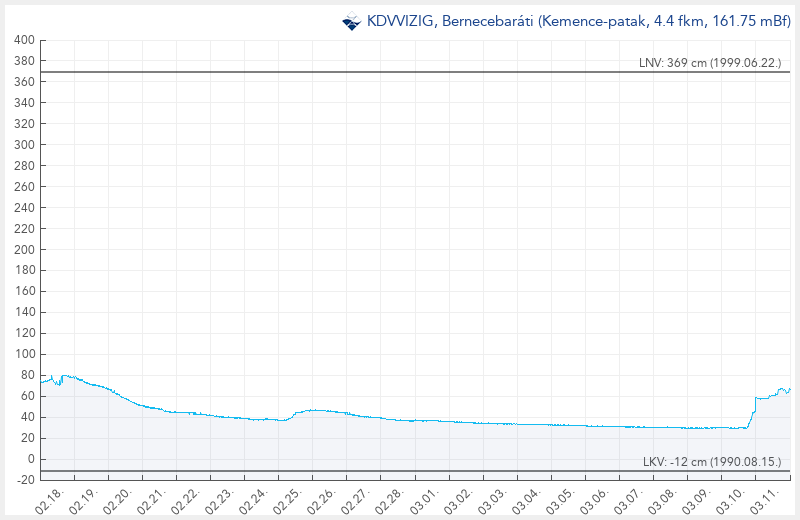 beillesztett kép